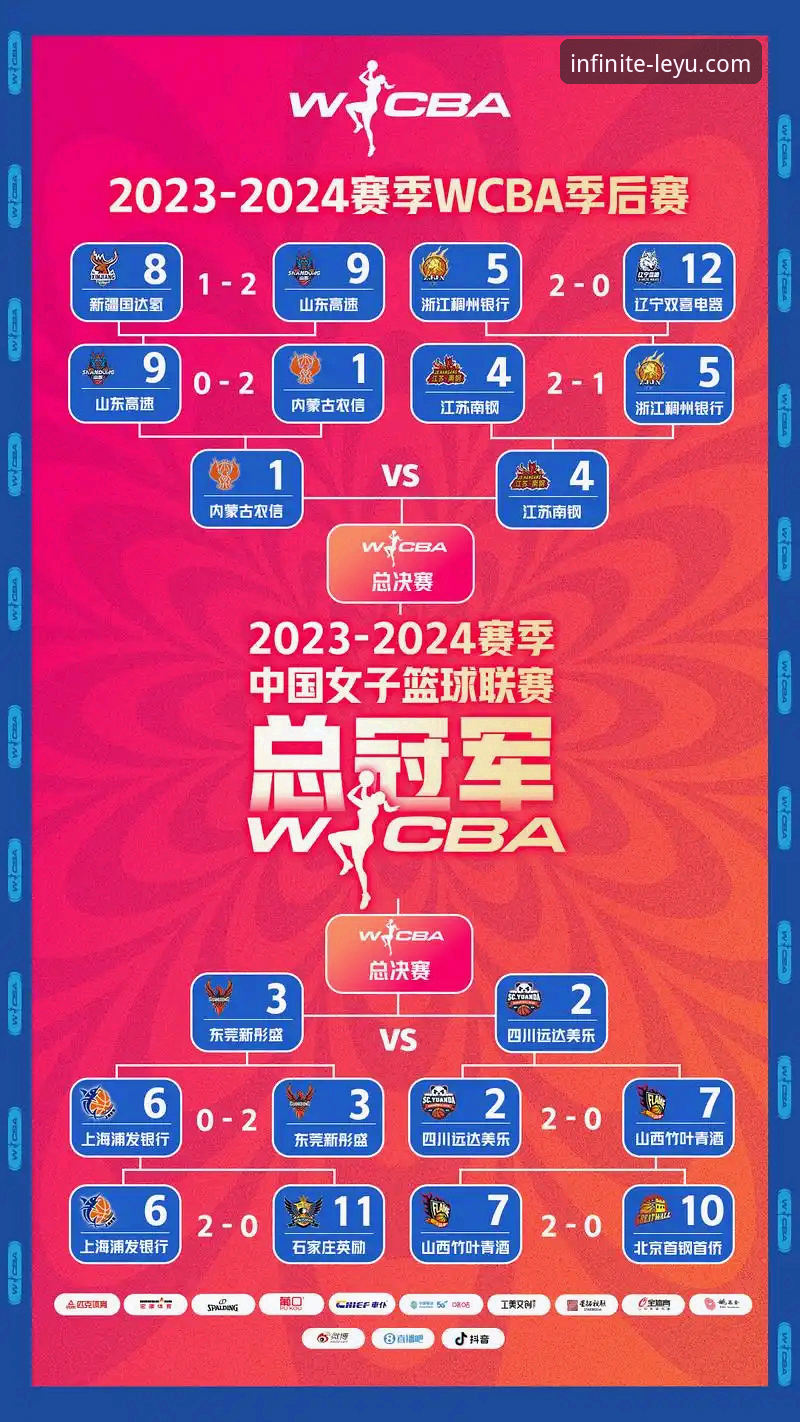 WCBA总决赛G1大胜 vs 赛季前四战全败：四川女篮如何用一场比赛改写剧本？